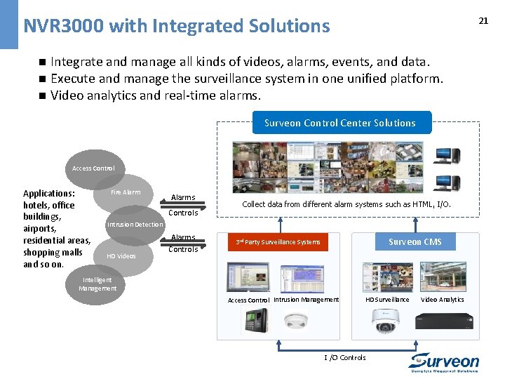 NVR 3000 with Integrated Solutions 21 n Integrate and manage all kinds of videos,