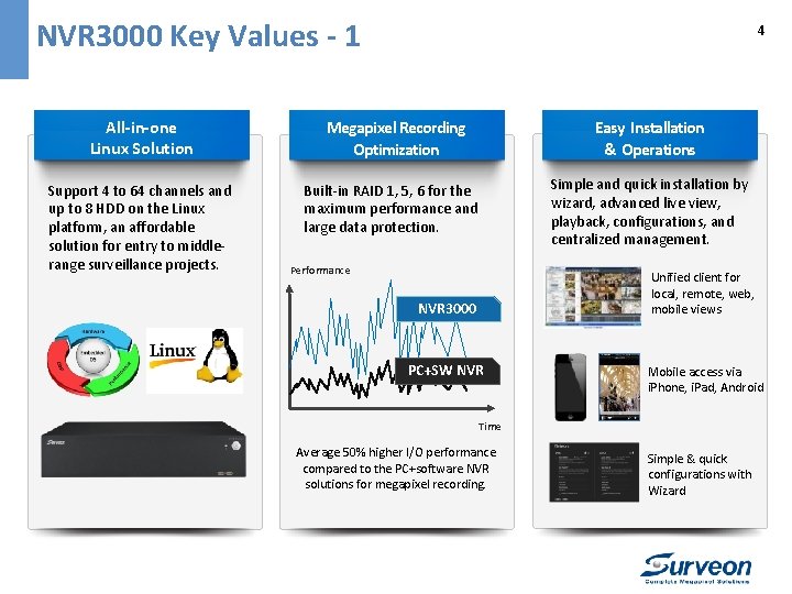 NVR 3000 Key Values - 1 All-in-one Linux Solution Support 4 to 64 channels