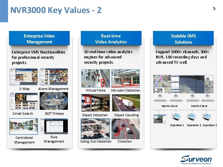 NVR 3000 Key Values - 2 Enterprise Video Management Enterprise VMS functionalities for professional