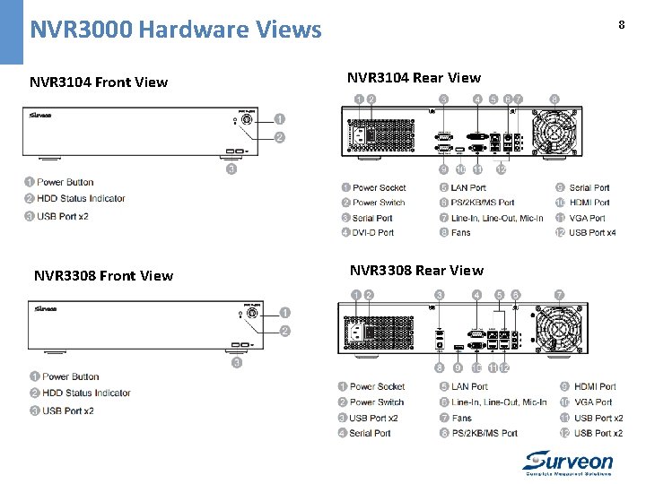 NVR 3000 Hardware Views NVR 3104 Front View NVR 3308 Front View 8 NVR