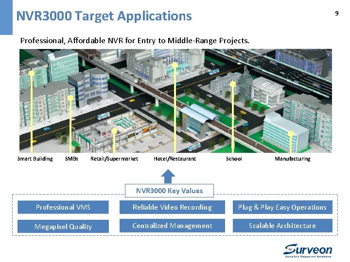 NVR 3000 Target Applications 9 Professional, Affordable NVR for Entry to Middle-Range Projects. Smart