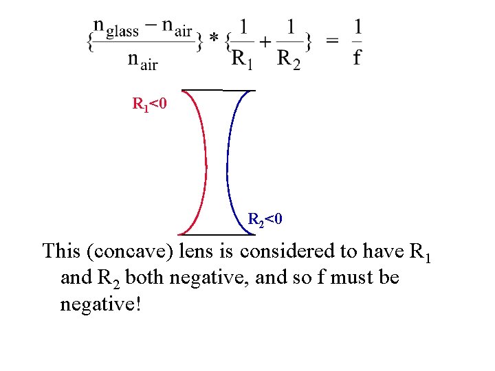 R 1<0 R 2<0 This (concave) lens is considered to have R 1 and