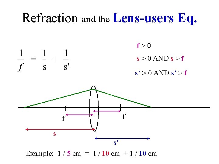 Refraction and the Lens-users Eq. f>0 s > 0 AND s > f s’