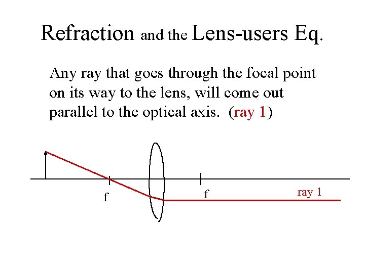 Refraction and the Lens-users Eq. Any ray that goes through the focal point on