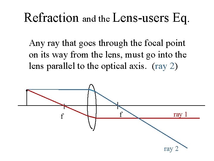 Refraction and the Lens-users Eq. Any ray that goes through the focal point on