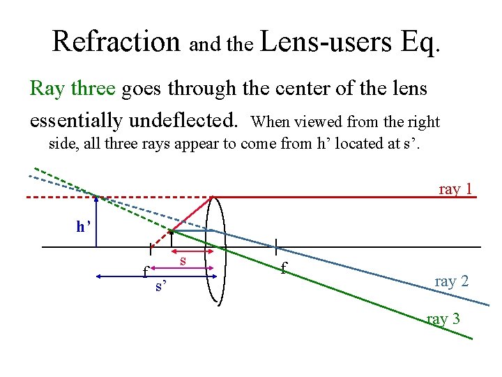 Refraction and the Lens-users Eq. Ray three goes through the center of the lens