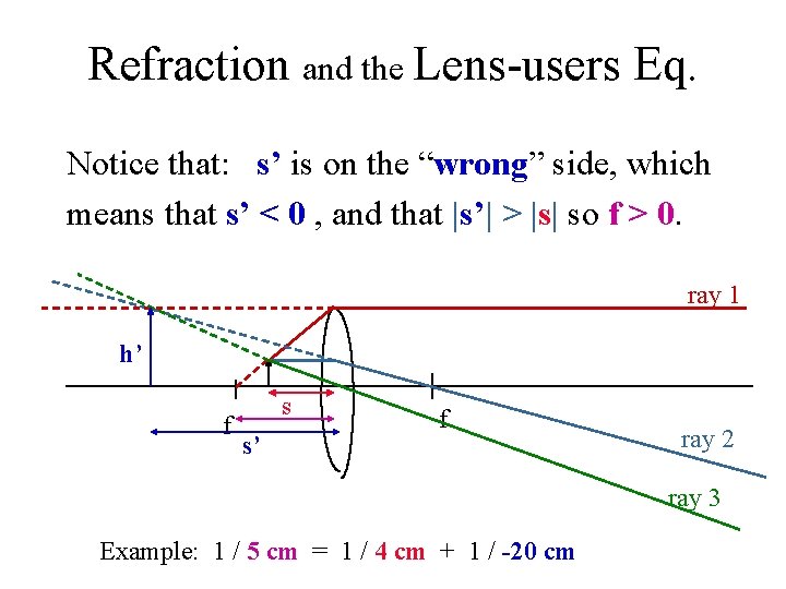 Refraction and the Lens-users Eq. Notice that: s’ is on the “wrong” side, which