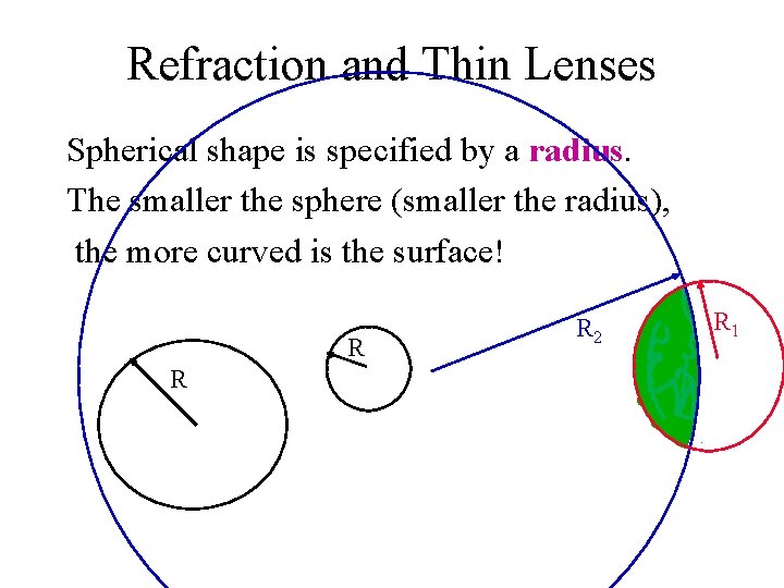 Refraction and Thin Lenses Spherical shape is specified by a radius. The smaller the