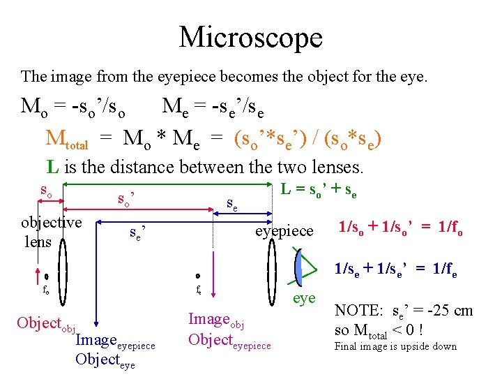 Microscope The image from the eyepiece becomes the object for the eye. Mo =