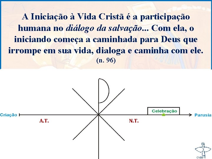 A Iniciação à Vida Cristã é a participação humana no diálogo da salvação. .