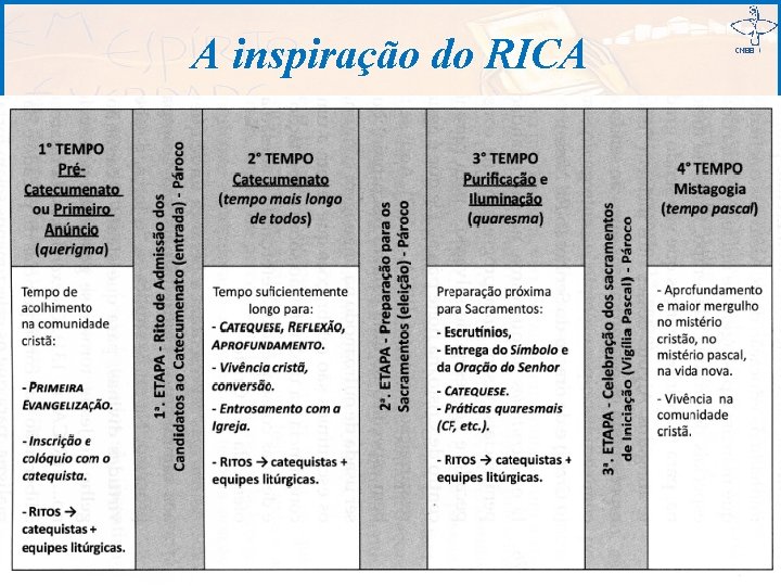 A inspiração do RICA 