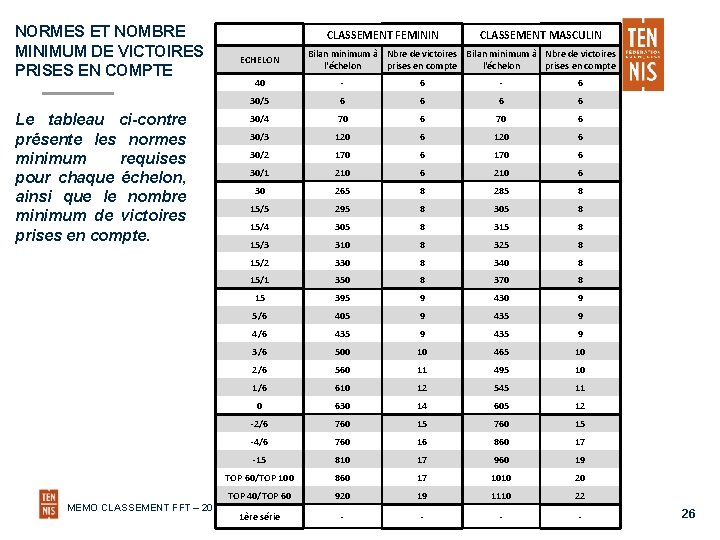 NORMES ET NOMBRE MINIMUM DE VICTOIRES PRISES EN COMPTE Le tableau ci-contre présente les