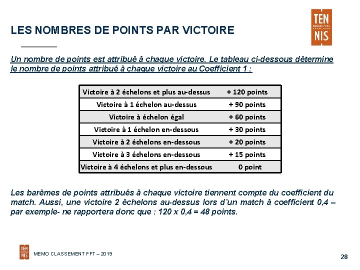 LES NOMBRES DE POINTS PAR VICTOIRE Un nombre de points est attribué à chaque