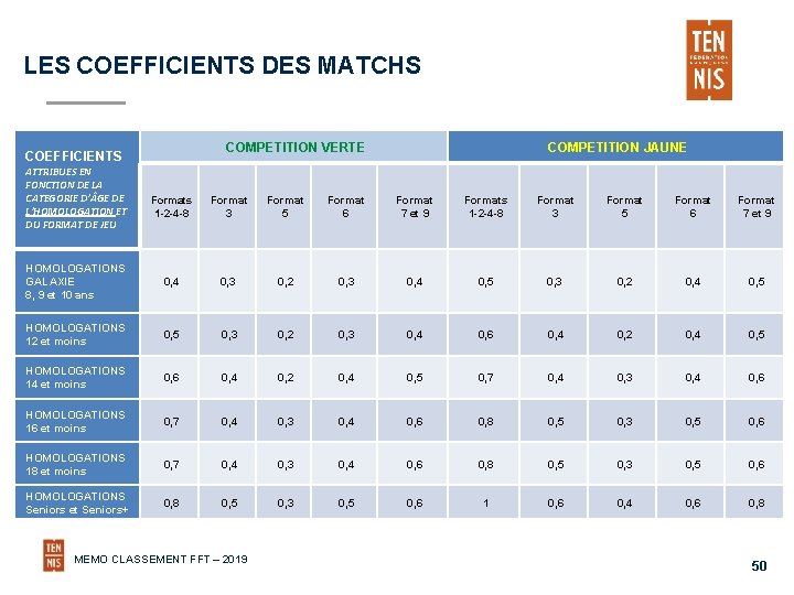 LES COEFFICIENTS DES MATCHS COMPETITION VERTE COEFFICIENTS ATTRIBUES EN FONCTION DE LA CATEGORIE D’
