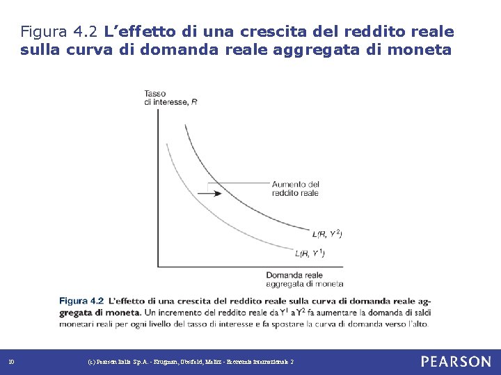 Figura 4. 2 L’effetto di una crescita del reddito reale sulla curva di domanda