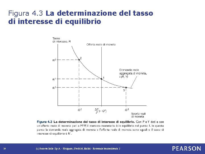 Figura 4. 3 La determinazione del tasso di interesse di equilibrio 14 (c) Pearson