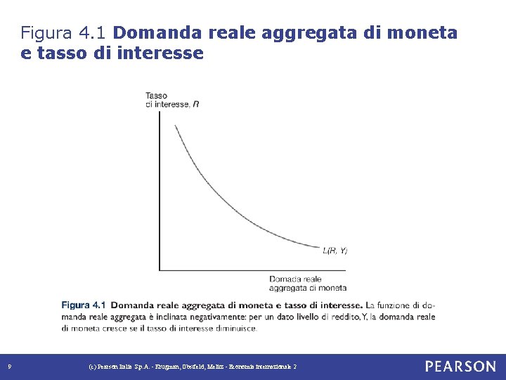 Figura 4. 1 Domanda reale aggregata di moneta e tasso di interesse 9 (c)