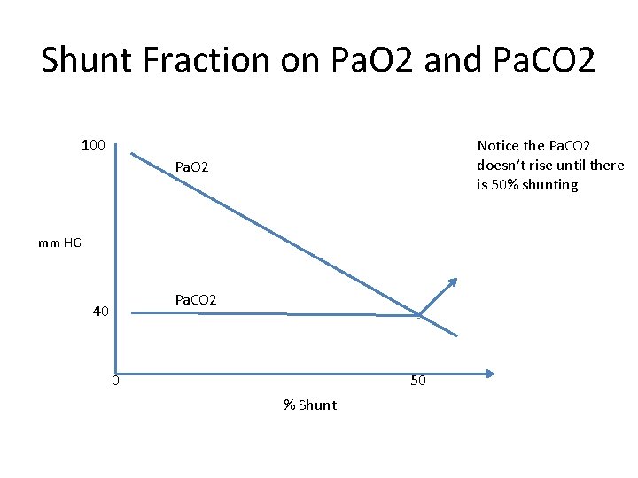 Shunt Fraction on Pa. O 2 and Pa. CO 2 100 Notice the Pa.