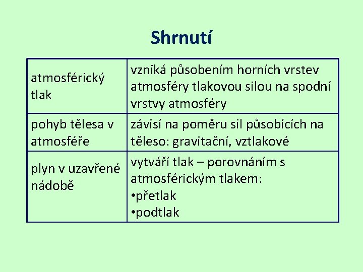 Shrnutí vzniká působením horních vrstev atmosférický atmosféry tlakovou silou na spodní tlak vrstvy atmosféry