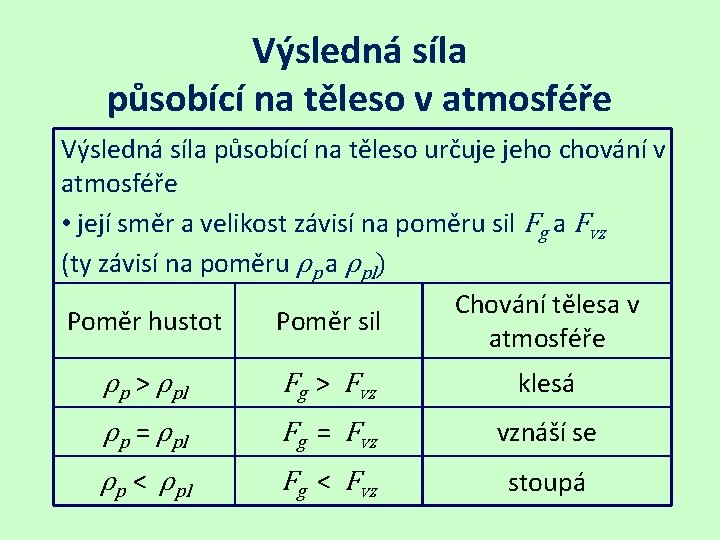 Výsledná síla působící na těleso v atmosféře Výsledná síla působící na těleso určuje jeho