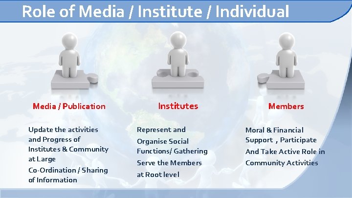 Role of Media / Institute / Individual Media / Publication Update the activities and