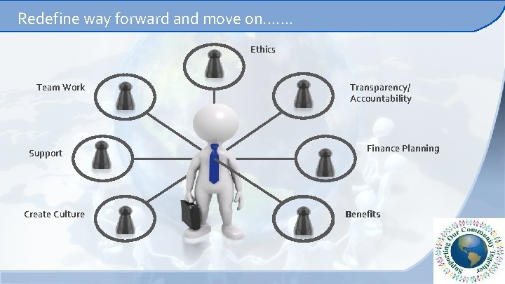 Redefine way forward and move on. . . . Ethics Team Work Support Create