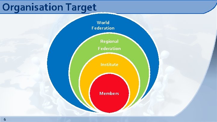 Organisation Target World Federation Regional Federation Institute Members 6 