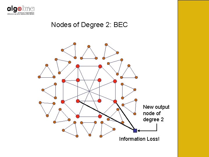 Nodes of Degree 2: BEC New output node of degree 2 Information Loss! 