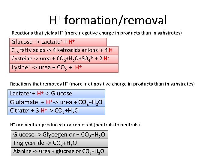 H+ formation/removal Reactions that yields H+ (more negative charge in products than in substrates)