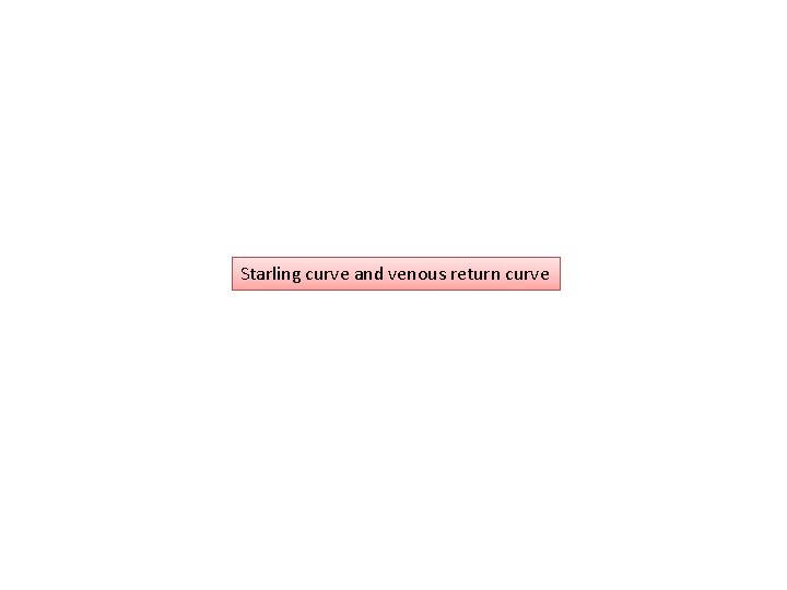 Starling curve and venous return curve 