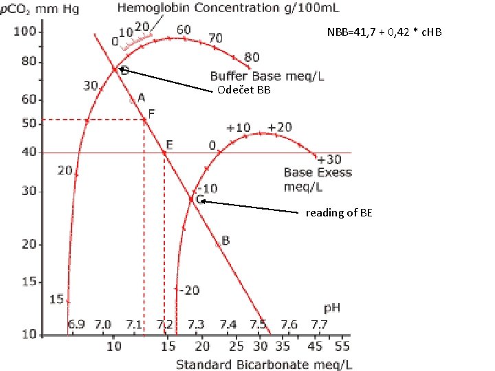 NBB=41, 7 + 0, 42 * c. HB Odečet BB reading of BE 