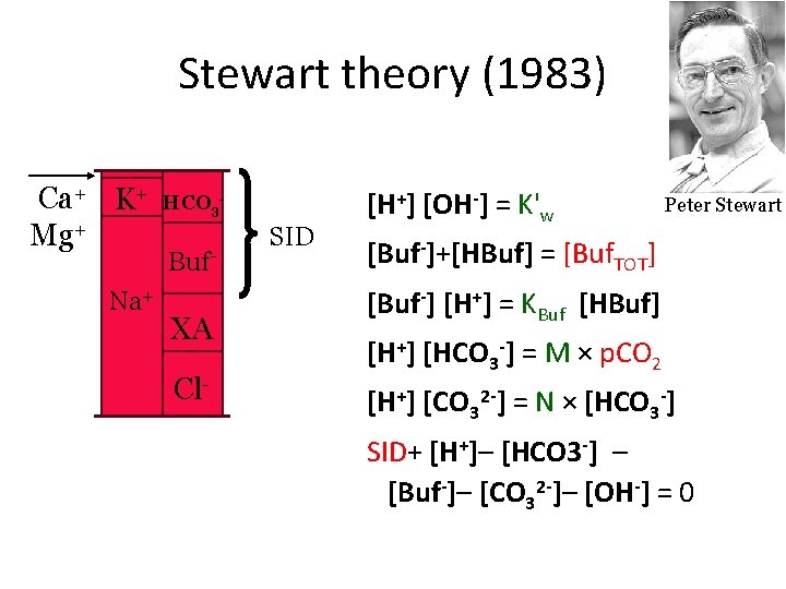 Stewart theory (1983) Ca+ K+ Mg+ Na+ HCO 3 - Buf- XA - Cl-