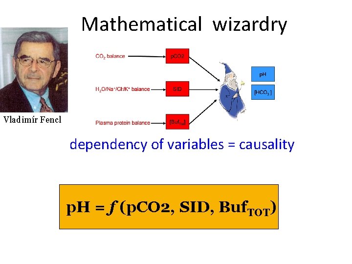 Mathematical wizardry Vladimír Fencl dependency of variables = causality p. H = f (p.