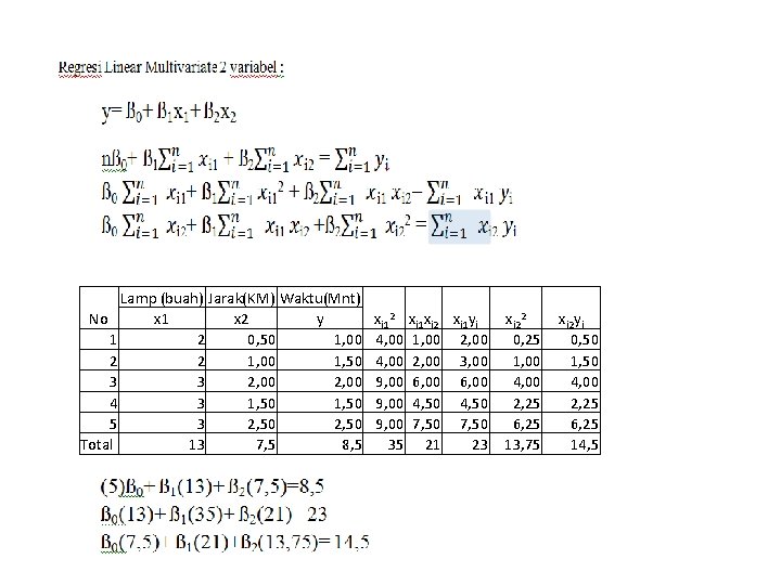 Lamp (buah) Jarak(KM) Waktu(Mnt) No x 1 x 2 y 1 2 0, 50
