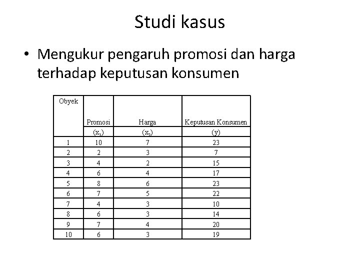 Studi kasus • Mengukur pengaruh promosi dan harga terhadap keputusan konsumen Obyek 1 2