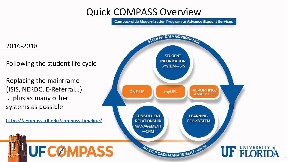 Quick COMPASS Overview 2016 -2018 Following the student life cycle Replacing the mainframe (ISIS,