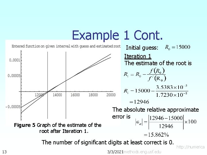Example 1 Cont. Initial guess: Iteration 1 The estimate of the root is The Example 1 Cont. Initial guess: Iteration 1 The estimate of the root is The