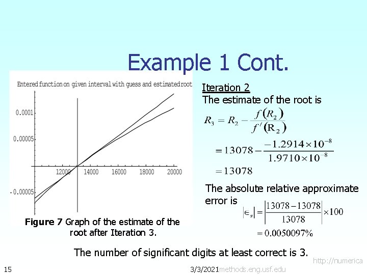 Example 1 Cont. Iteration 2 The estimate of the root is The absolute relative Example 1 Cont. Iteration 2 The estimate of the root is The absolute relative