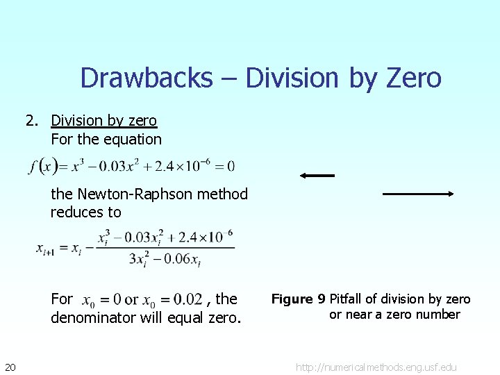 Drawbacks – Division by Zero 2. Division by zero For the equation the Newton-Raphson Drawbacks – Division by Zero 2. Division by zero For the equation the Newton-Raphson