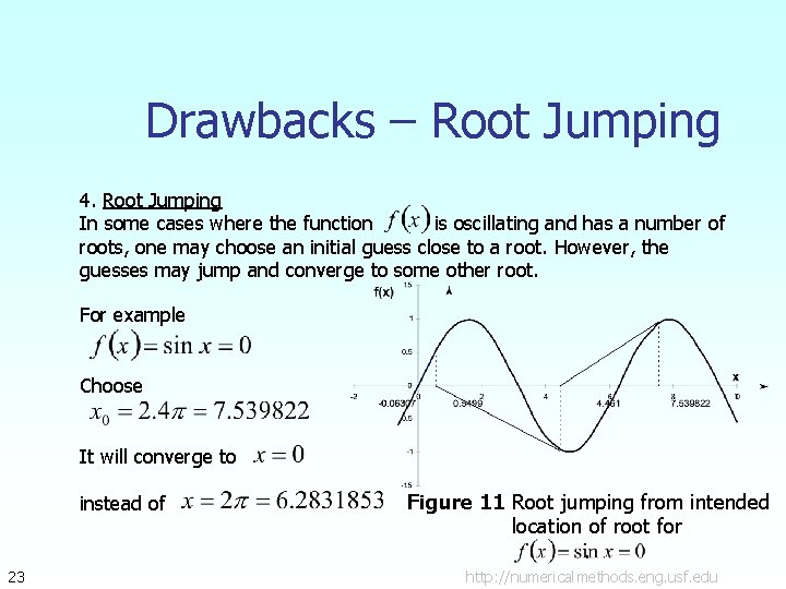 Drawbacks – Root Jumping 4. Root Jumping In some cases where the function is Drawbacks – Root Jumping 4. Root Jumping In some cases where the function is