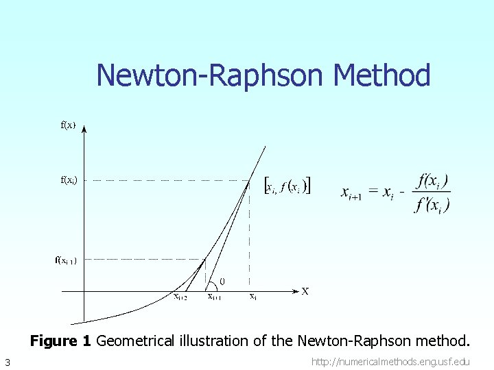 Newton-Raphson Method Figure 1 Geometrical illustration of the Newton-Raphson method. 3 http: //numericalmethods. eng. Newton-Raphson Method Figure 1 Geometrical illustration of the Newton-Raphson method. 3 http: //numericalmethods. eng.
