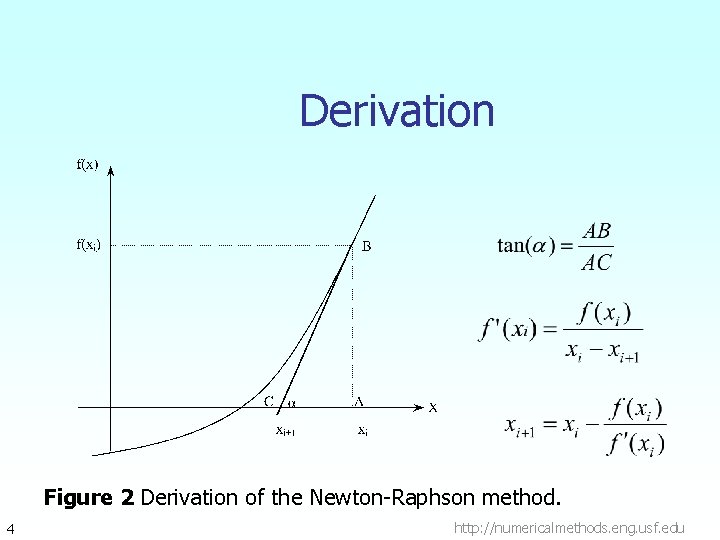 Derivation Figure 2 Derivation of the Newton-Raphson method. 4 http: //numericalmethods. eng. usf. edu Derivation Figure 2 Derivation of the Newton-Raphson method. 4 http: //numericalmethods. eng. usf. edu