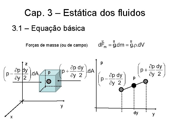 Cap. 3 – Estática dos fluidos 3. 1 – Equação básica Forças de massa