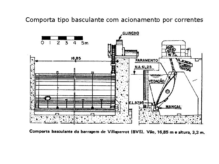 Comporta tipo basculante com acionamento por correntes 