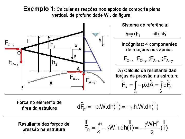 Exemplo 1: Calcular as reações nos apoios da comporta plana vertical, de profundidade W