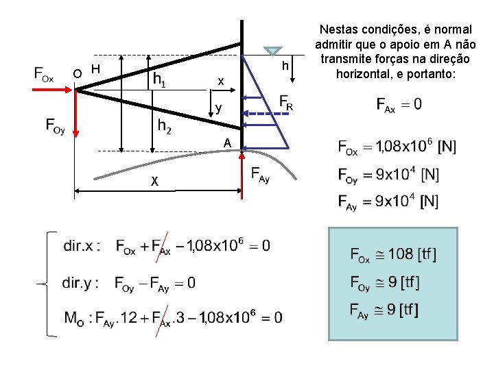 h O H x y A X Nestas condições, é normal admitir que o