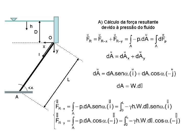 A) Cálculo da força resultante devido à pressão do fluido h D O x