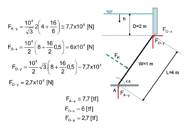 h D=2 m W=1 m L=4 m A 