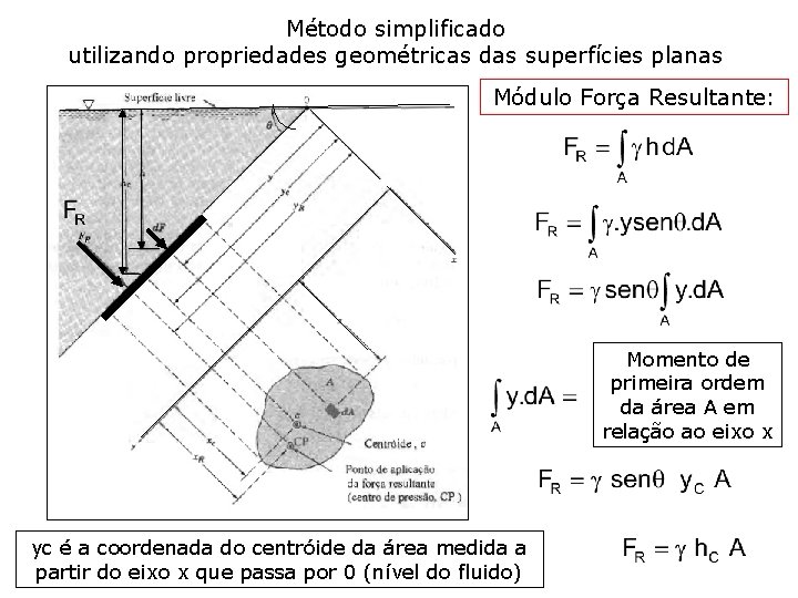 Método simplificado utilizando propriedades geométricas das superfícies planas Módulo Força Resultante: Momento de primeira