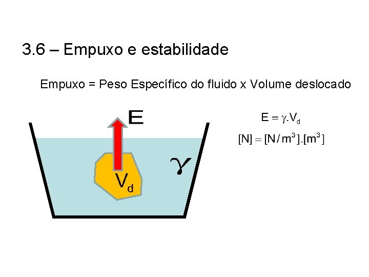 3. 6 – Empuxo e estabilidade Empuxo = Peso Específico do fluido x Volume